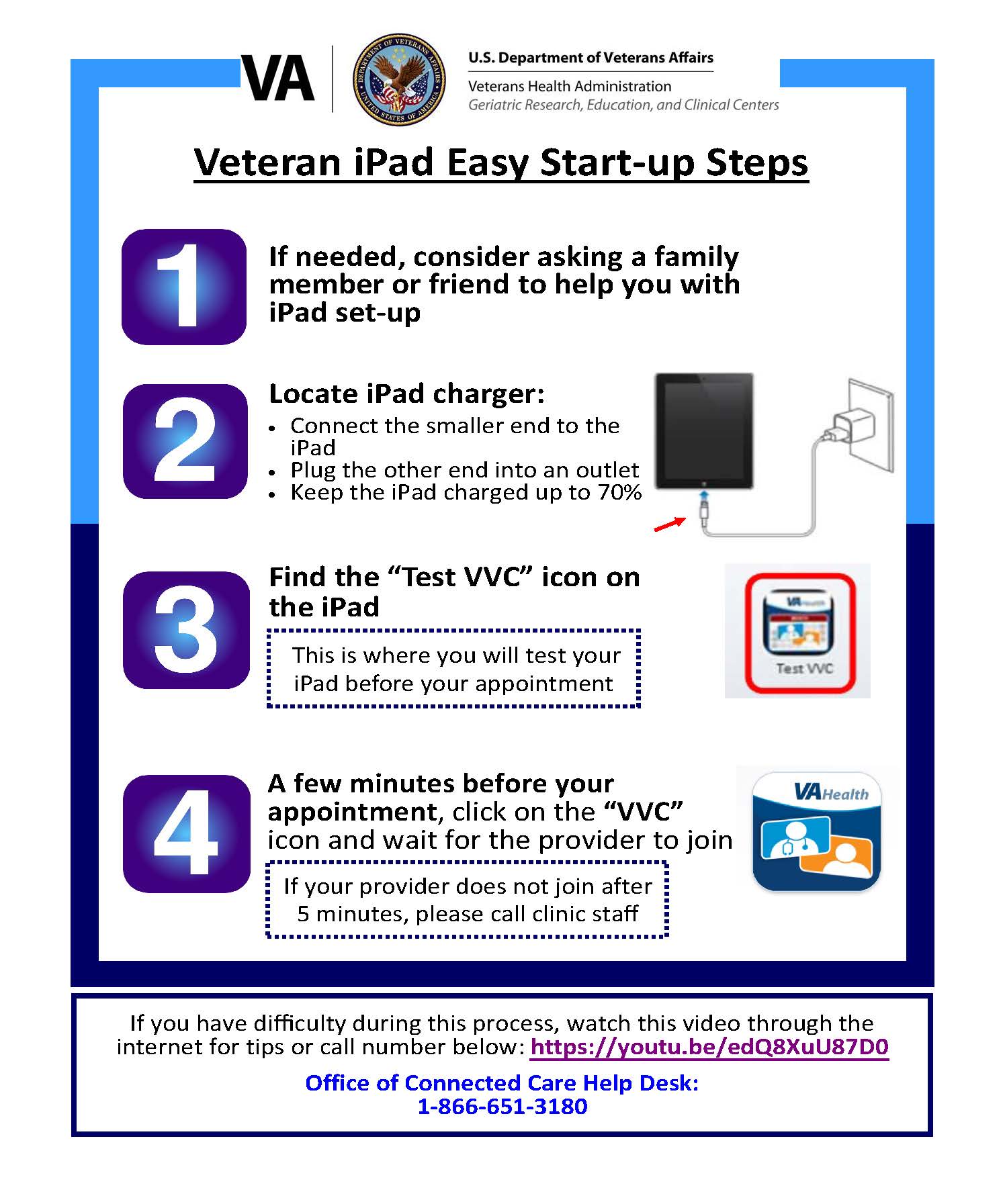 Veteran iPad Easy Start-up Steps